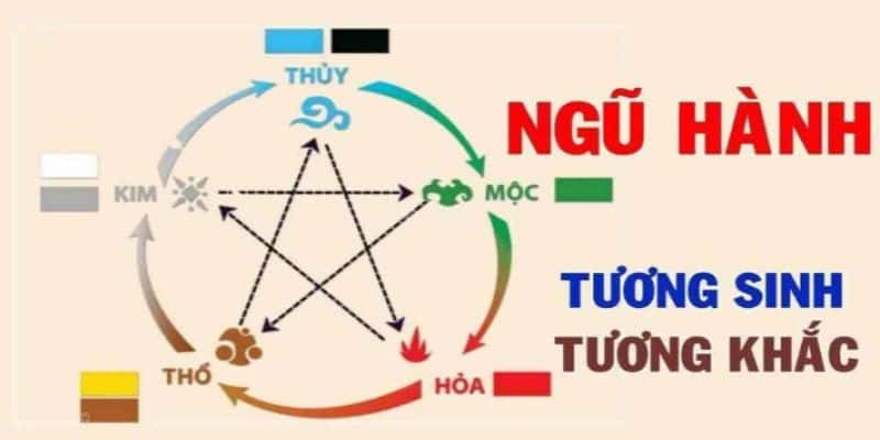 Giới thiệu về cách tính lô đề theo ngũ hành